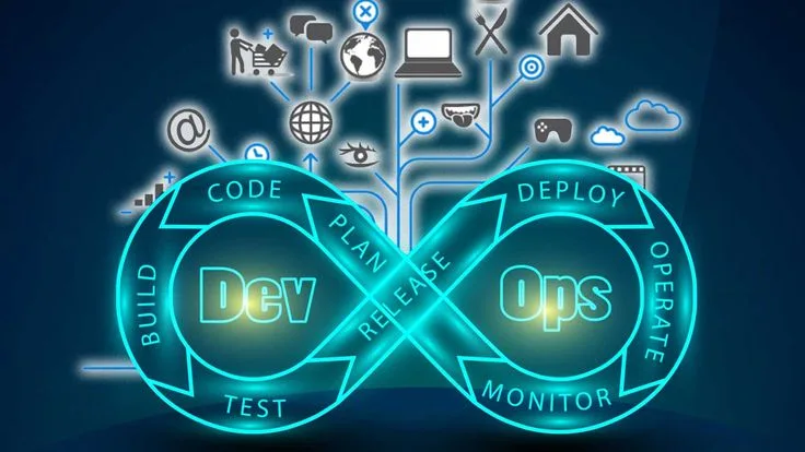 Illustrated software development and operations loop